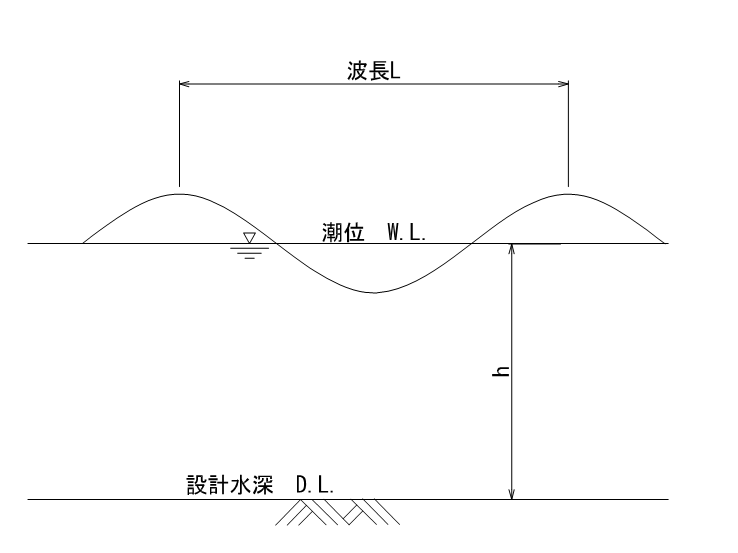 波長計算