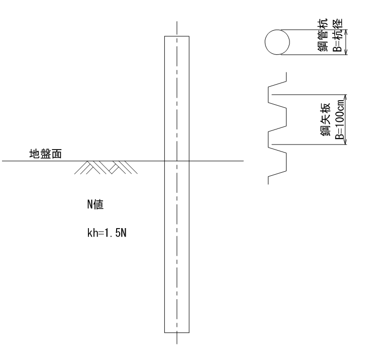 杭の特性値計算